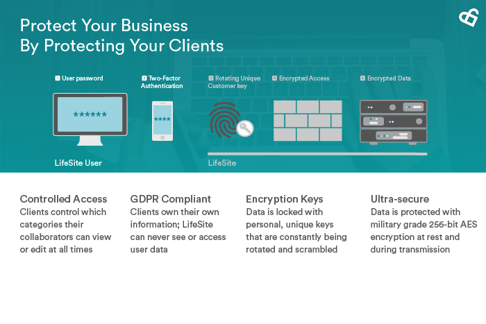 New PDI Dumps Pdf